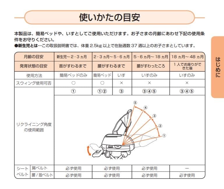 赤ちゃんを見ながら 家事は大変 ハイローチェアを買うならコレ せのけい